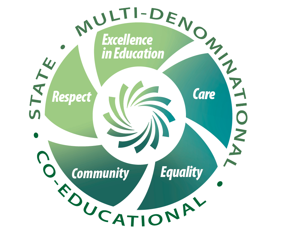 Ériu Community College as part of the ETB organisation aspires to implement the Core Values of the ETB